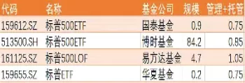 美国股票指数基金(美国股票指数基金排行榜)_财金百科_第1张_青花期货直播间 美国股票指数基金(美国股票指数基金排行榜)_https://qh.ynbygsw.com_财金百科_第1张