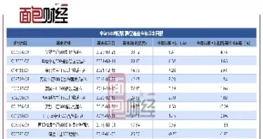 中证500指数指什么(怎么买中证500指数)_期货喊单_第1张_青花期货直播间 中证500指数指什么(怎么买中证500指数)_https://qh.ynbygsw.com_期货喊单_第1张