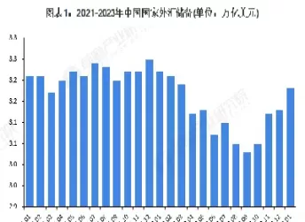 外汇市场未来5年趋势(外汇未来5年的走势)_国际期货_第1张_青花期货直播间 外汇市场未来5年趋势(外汇未来5年的走势)_https://qh.ynbygsw.com_国际期货_第1张