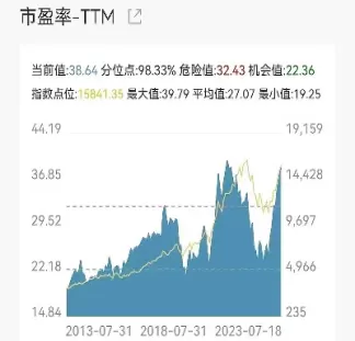 昨晚美股指数行情(昨晚美股指数行情走势)_期货交易_第1张_青花期货直播间 昨晚美股指数行情(昨晚美股指数行情走势)_https://qh.ynbygsw.com_期货交易_第1张