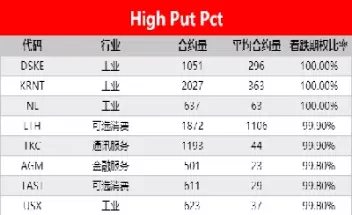 个股期权最新交易占比(个股期权是在哪里交易)_期货交易_第1张_青花期货直播间 个股期权最新交易占比(个股期权是在哪里交易)_https://qh.ynbygsw.com_期货交易_第1张