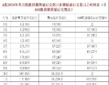 股指期权交割日对股价的影响(期权股指交割日)_https://qh.ynbygsw.com_期货直播_第1张