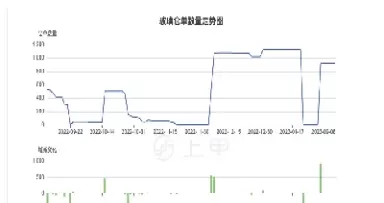 玻璃期货在线行情(今晚玻璃期货行情)_期货喊单_第1张_青花期货直播间 玻璃期货在线行情(今晚玻璃期货行情)_https://qh.ynbygsw.com_期货喊单_第1张