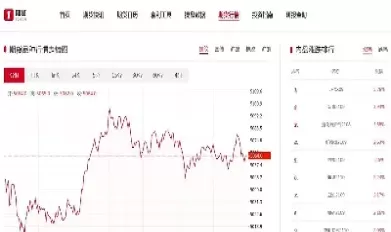 美股期货指数最新行情(美股期货实时行情走势图)_期货交易_第1张_青花期货直播间 美股期货指数最新行情(美股期货实时行情走势图)_https://qh.ynbygsw.com_期货交易_第1张