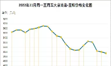 豆粕价格行情汇总(今日河北豆粕价格最新行情)_期货交易_第1张_青花期货直播间 豆粕价格行情汇总(今日河北豆粕价格最新行情)_https://qh.ynbygsw.com_期货交易_第1张