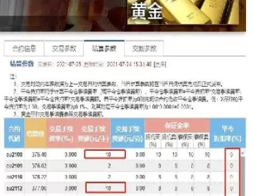 期货保证金比例是固定的吗(期货保证金比例最低的品种)_期货喊单_第1张_青花期货直播间 期货保证金比例是固定的吗(期货保证金比例最低的品种)_https://qh.ynbygsw.com_期货喊单_第1张