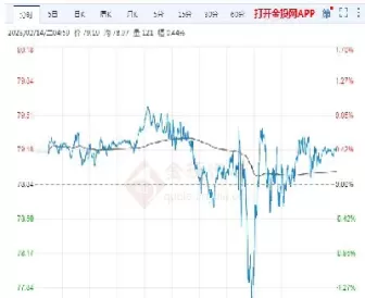上海原油期货是布伦特吗(怎么买布伦特原油期货)_期货直播_第1张_青花期货直播间 上海原油期货是布伦特吗(怎么买布伦特原油期货)_https://qh.ynbygsw.com_期货直播_第1张