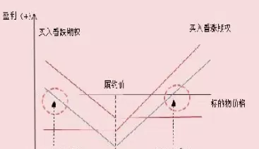 什么是抛补看涨期权组合(抛补型看涨期权怎么理解)_国际期货_第1张_青花期货直播间 什么是抛补看涨期权组合(抛补型看涨期权怎么理解)_https://qh.ynbygsw.com_国际期货_第1张