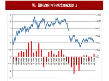 全球原油年产量(全球原油年产量排行榜)_财金知识_第1张_青花期货直播间 全球原油年产量(全球原油年产量排行榜)_https://qh.ynbygsw.com_财金知识_第1张