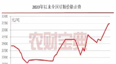 豆粕还会再涨价吗(豆粕还能涨价吗)_财金知识_第1张_青花期货直播间 豆粕还会再涨价吗(豆粕还能涨价吗)_https://qh.ynbygsw.com_财金知识_第1张