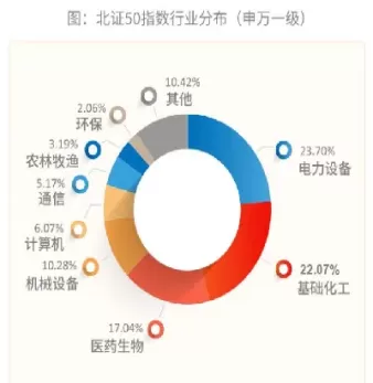 北证50指数基金代码(上证50指数基金代码)_国际期货_第1张_青花期货直播间 北证50指数基金代码(上证50指数基金代码)_https://qh.ynbygsw.com_国际期货_第1张