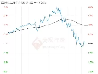 国际原油期货价格查询(国际原油期货价格最新行情)_https://qh.ynbygsw.com_期货喊单_第1张