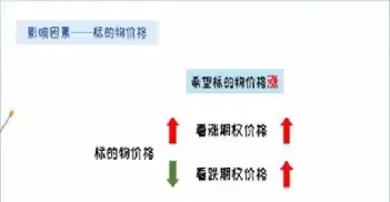 期权价格和期权费用(期权价格和期权费一样吗)_期货直播_第1张_青花期货直播间 期权价格和期权费用(期权价格和期权费一样吗)_https://qh.ynbygsw.com_期货直播_第1张