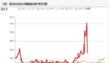 动力煤期货是多少大卡的(动力煤期货价格如何算出来的)_期货直播_第1张_青花期货直播间 动力煤期货是多少大卡的(动力煤期货价格如何算出来的)_https://qh.ynbygsw.com_期货直播_第1张