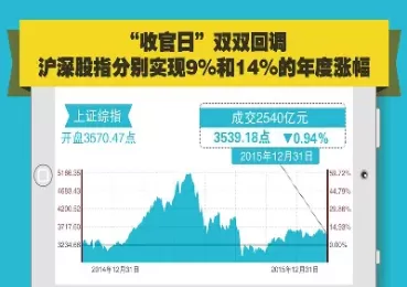 沪深股市涨幅榜和讯网(沪深主板新股上市涨跌幅规则)_期货直播_第1张_青花期货直播间 沪深股市涨幅榜和讯网(沪深主板新股上市涨跌幅规则)_https://qh.ynbygsw.com_期货直播_第1张