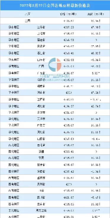 今日豆粕最新价格全国(今日豆粕价格行情)_期货喊单_第1张_青花期货直播间 今日豆粕最新价格全国(今日豆粕价格行情)_https://qh.ynbygsw.com_期货喊单_第1张