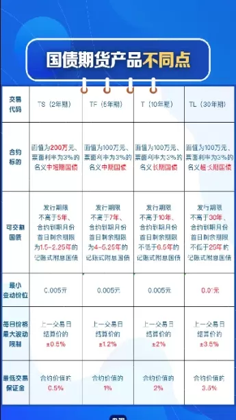 国债期货系列指数将发布(短期国债期货定价)_期货直播_第1张_青花期货直播间 国债期货系列指数将发布(短期国债期货定价)_https://qh.ynbygsw.com_期货直播_第1张
