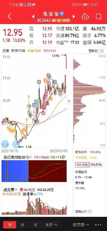 股票买大盘指数怎么买(股票如何买大盘的指数)_https://qh.ynbygsw.com_期货喊单_第1张