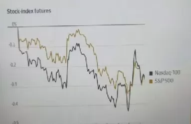美国股指期货大幅下挫(美国股指期货因为行情)_期货交易_第1张_青花期货直播间 美国股指期货大幅下挫(美国股指期货因为行情)_https://qh.ynbygsw.com_期货交易_第1张