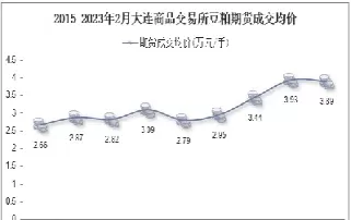 豆粕期货晚上交易时间(美国豆粕期货最新价格)_期货喊单_第1张_青花期货直播间 豆粕期货晚上交易时间(美国豆粕期货最新价格)_https://qh.ynbygsw.com_期货喊单_第1张