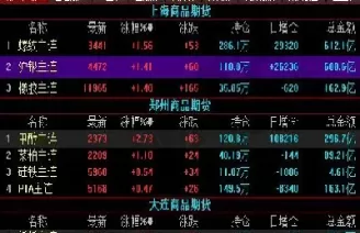 期货市场都有哪些商品(期货市场都有哪些板块)_国际期货_第1张_青花期货直播间 期货市场都有哪些商品(期货市场都有哪些板块)_https://qh.ynbygsw.com_国际期货_第1张