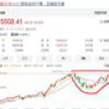 美股指数实时行情今天(美股指数实时行情今天最新)_期货直播_第1张_青花期货直播间 美股指数实时行情今天(美股指数实时行情今天最新)_https://qh.ynbygsw.com_期货直播_第1张