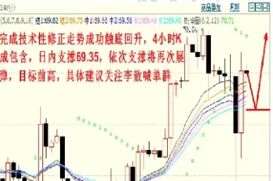 最准确的期货预测(期货预测准确指标)_财金知识_第1张_青花期货直播间 最准确的期货预测(期货预测准确指标)_https://qh.ynbygsw.com_财金知识_第1张