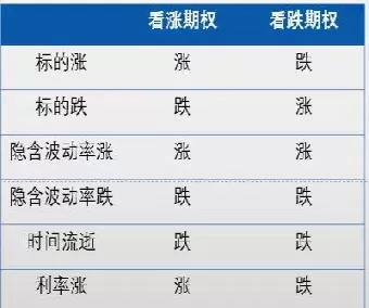 什么波动率需要期权价格来计算(期权行权时候的价格怎么计算)_期货喊单_第1张_青花期货直播间 什么波动率需要期权价格来计算(期权行权时候的价格怎么计算)_https://qh.ynbygsw.com_期货喊单_第1张