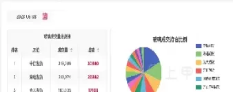 玻璃期货上涨受益股(玻璃期货涨对玻璃厂是好是坏)_财金知识_第1张_青花期货直播间 玻璃期货上涨受益股(玻璃期货涨对玻璃厂是好是坏)_https://qh.ynbygsw.com_财金知识_第1张