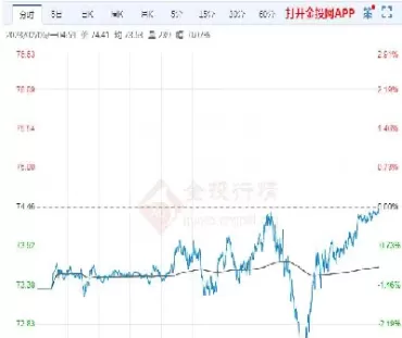 燃料油期货行情价格8个月新高(国内燃料油期货与成品油的价格)_国际期货_第1张_青花期货直播间 燃料油期货行情价格8个月新高(国内燃料油期货与成品油的价格)_https://qh.ynbygsw.com_国际期货_第1张