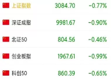 今日指数股市行情恒久科技(今日指数股市行情恒久科技股票)_期货喊单_第1张_青花期货直播间 今日指数股市行情恒久科技(今日指数股市行情恒久科技股票)_https://qh.ynbygsw.com_期货喊单_第1张