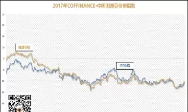 美国c咖啡期货今日价格(美国今日咖啡期货价格)_财金百科_第1张_青花期货直播间 美国c咖啡期货今日价格(美国今日咖啡期货价格)_https://qh.ynbygsw.com_财金百科_第1张