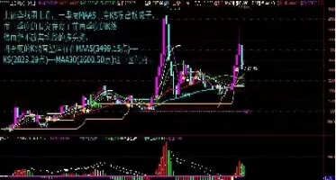 上证指数k线季度线图(上证指数周k线图)_国际期货_第1张_青花期货直播间 上证指数k线季度线图(上证指数周k线图)_https://qh.ynbygsw.com_国际期货_第1张