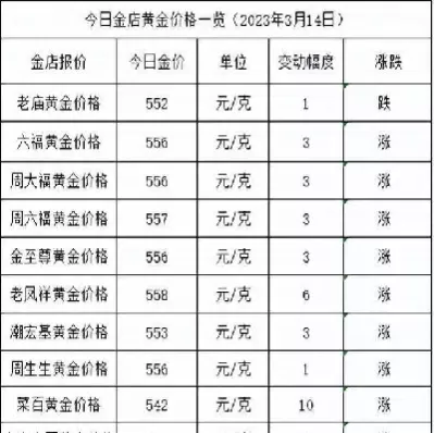 山东招远黄金价格今天多少一克(招远黄金今日金价查询)_期货喊单_第1张_青花期货直播间 山东招远黄金价格今天多少一克(招远黄金今日金价查询)_https://qh.ynbygsw.com_期货喊单_第1张