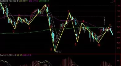 深证指数多少点了(深证指数今日行情)_期货交易_第1张_青花期货直播间 深证指数多少点了(深证指数今日行情)_https://qh.ynbygsw.com_期货交易_第1张