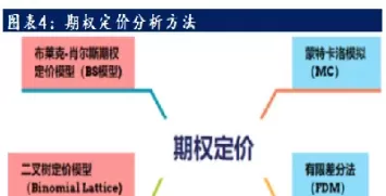 期权定价模型的缺点(二项式期权定价模型推导)_期货交易_第1张_青花期货直播间 期权定价模型的缺点(二项式期权定价模型推导)_https://qh.ynbygsw.com_期货交易_第1张