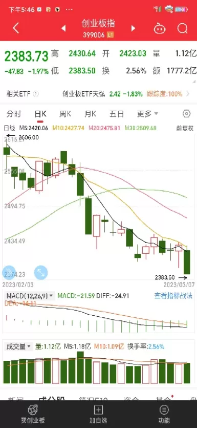 深成指数是多少(深成指数多少正常)_期货直播_第1张_青花期货直播间 深成指数是多少(深成指数多少正常)_https://qh.ynbygsw.com_期货直播_第1张