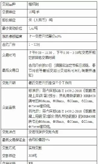 螺纹期货交易规则(螺纹夜盘期货走势)_国际期货_第1张_青花期货直播间 螺纹期货交易规则(螺纹夜盘期货走势)_https://qh.ynbygsw.com_国际期货_第1张