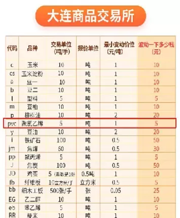 聚乙烯期货醋酸乙烯一手手续费(聚乙烯期货价格)_财金知识_第1张_青花期货直播间 聚乙烯期货醋酸乙烯一手手续费(聚乙烯期货价格)_https://qh.ynbygsw.com_财金知识_第1张