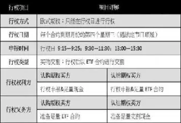 外汇期权四个方向(外汇期权买方的最大损失)_财金知识_第1张_青花期货直播间 外汇期权四个方向(外汇期权买方的最大损失)_https://qh.ynbygsw.com_财金知识_第1张