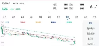 螺纹钢期货的主力合约(上期所螺纹钢期货主力合约)_https://qh.ynbygsw.com_财金知识_第1张