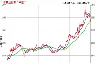 黄金的价格走势(建行纸黄金的价格走势)_期货交易_第1张_青花期货直播间 黄金的价格走势(建行纸黄金的价格走势)_https://qh.ynbygsw.com_期货交易_第1张