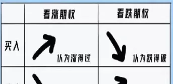 外汇期权与外汇期货的异同点(外汇与股指期货)_财金知识_第1张_青花期货直播间 外汇期权与外汇期货的异同点(外汇与股指期货)_https://qh.ynbygsw.com_财金知识_第1张