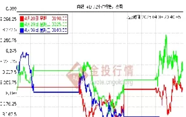 上海黄金交易所时间价格(黄金上海交易所实时行情)_期货喊单_第1张_青花期货直播间 上海黄金交易所时间价格(黄金上海交易所实时行情)_https://qh.ynbygsw.com_期货喊单_第1张