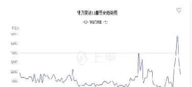 沪锡期货实时行情最新锡价格(沪锡期货行情snm)_期货直播_第1张_青花期货直播间 沪锡期货实时行情最新锡价格(沪锡期货行情snm)_https://qh.ynbygsw.com_期货直播_第1张
