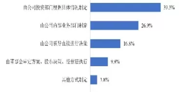 期货最低交易金额(期货最低交易金额怎么算)_期货喊单_第1张_青花期货直播间 期货最低交易金额(期货最低交易金额怎么算)_https://qh.ynbygsw.com_期货喊单_第1张