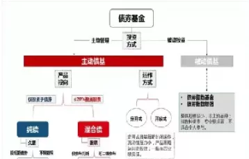 股票期货债券基金的区别(股票期货债券基金的区别与联系)_期货直播_第1张_青花期货直播间 股票期货债券基金的区别(股票期货债券基金的区别与联系)_https://qh.ynbygsw.com_期货直播_第1张