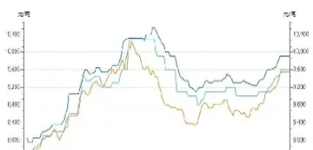 燃油期货最低时是什么价格(燃油期货价格走势)_期货直播_第1张_青花期货直播间 燃油期货最低时是什么价格(燃油期货价格走势)_https://qh.ynbygsw.com_期货直播_第1张