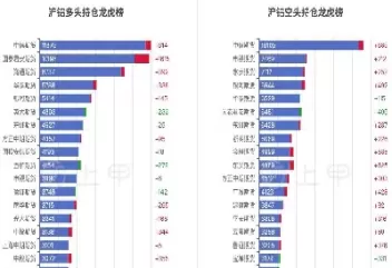 沪铝连续alo(伦铝与沪铝价格计算)_国际期货_第1张_青花期货直播间 沪铝连续alo(伦铝与沪铝价格计算)_https://qh.ynbygsw.com_国际期货_第1张