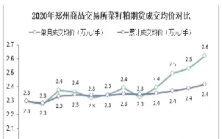 郑州期货交易时间(郑州期货交易时间表)_期货喊单_第1张_青花期货直播间 郑州期货交易时间(郑州期货交易时间表)_https://qh.ynbygsw.com_期货喊单_第1张